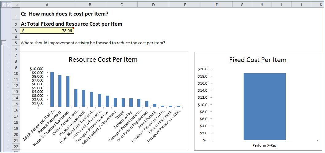 Bluespring ProcessView Detailed Analysis Report Cost